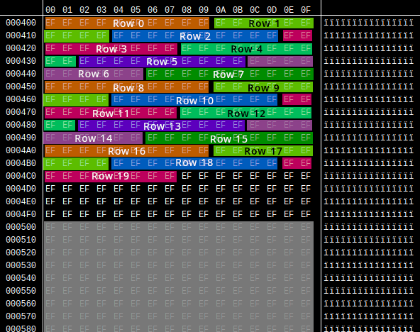 Way more information than you wanted to know about NES Tetris' playfield -  generic tetromino game