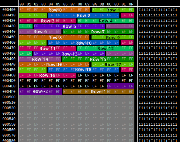 Hex editor showing board memory, with the visible board rows highlighted, as well as rows -1 and -2 at the very end of the array.
